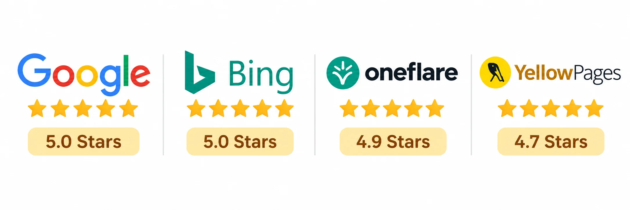 KV Cleaning Group review ratings displayed for Google, Bing, Oneflare and Yellow Pages