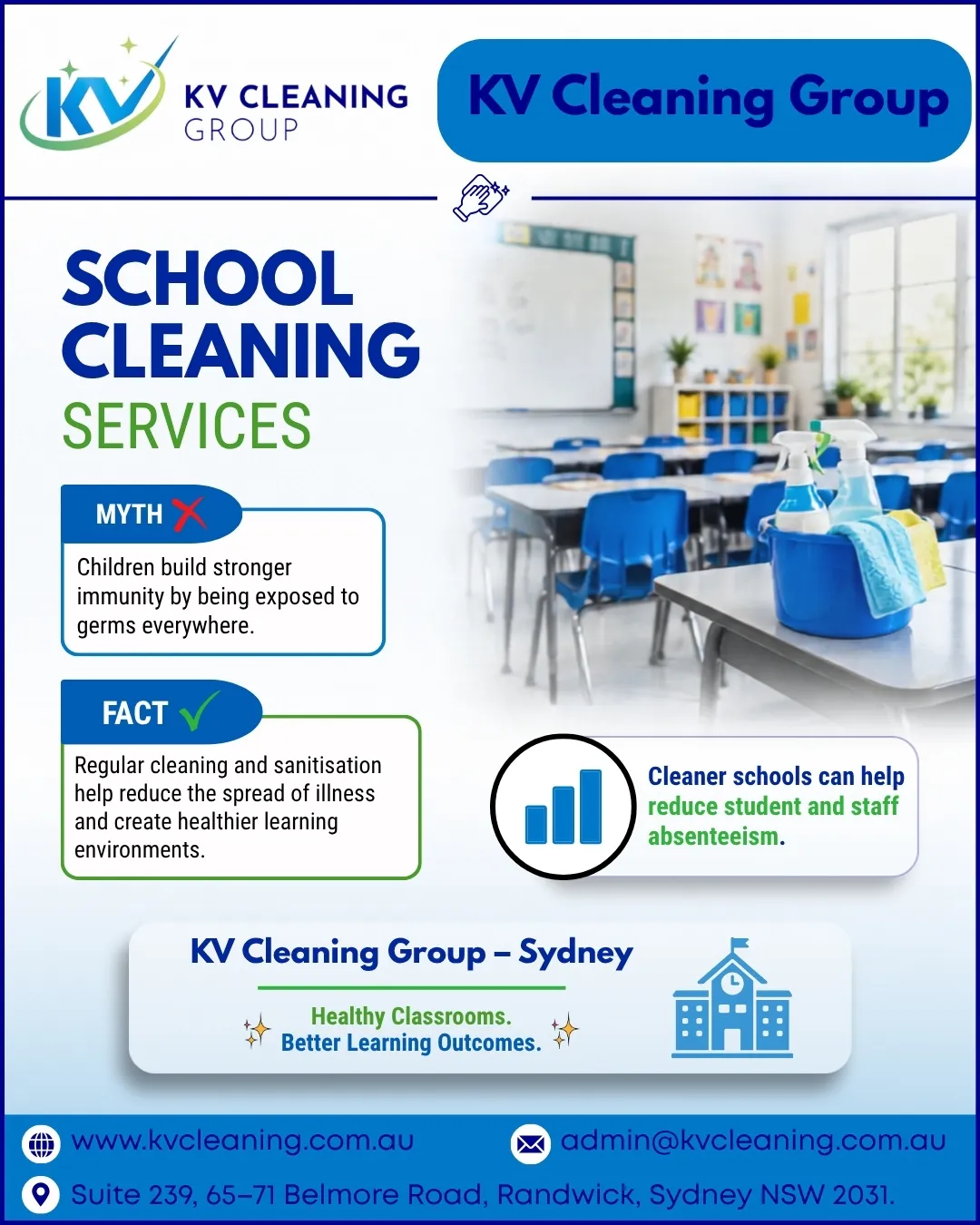 Cleaning Services Sydney